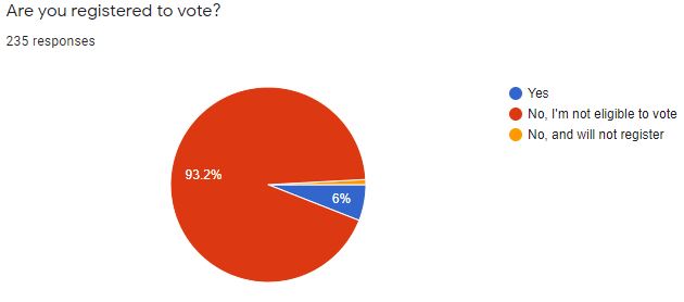 poll3