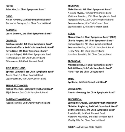 The list of students accepted into all-district band. The names of the all-state eligible students are in bold. 