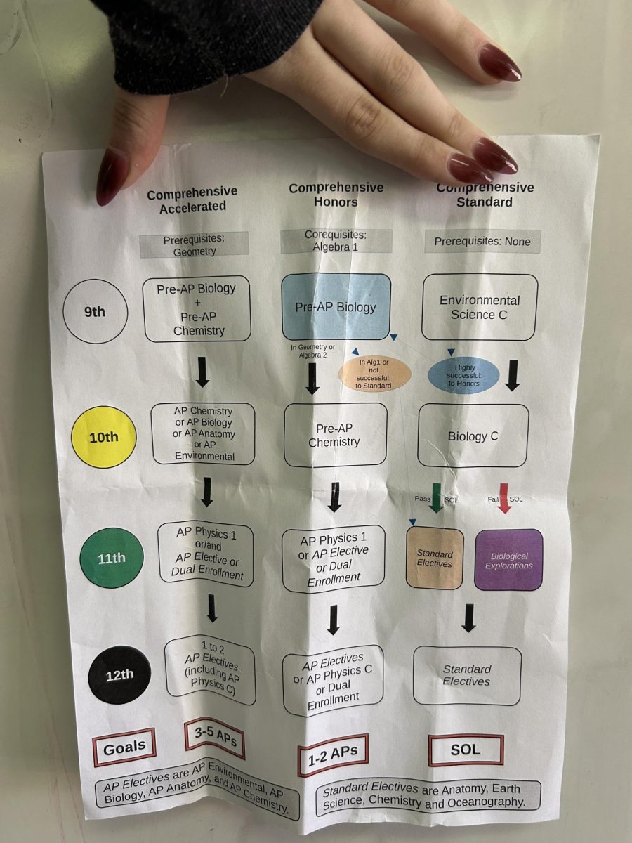 The new proposed science curriculum needs some re-thinking